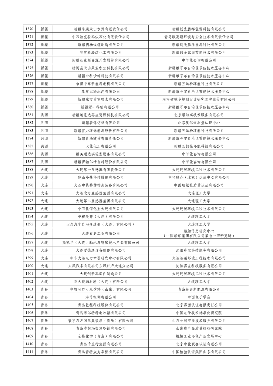 工业和信息化部公布2023年度绿色制造名单