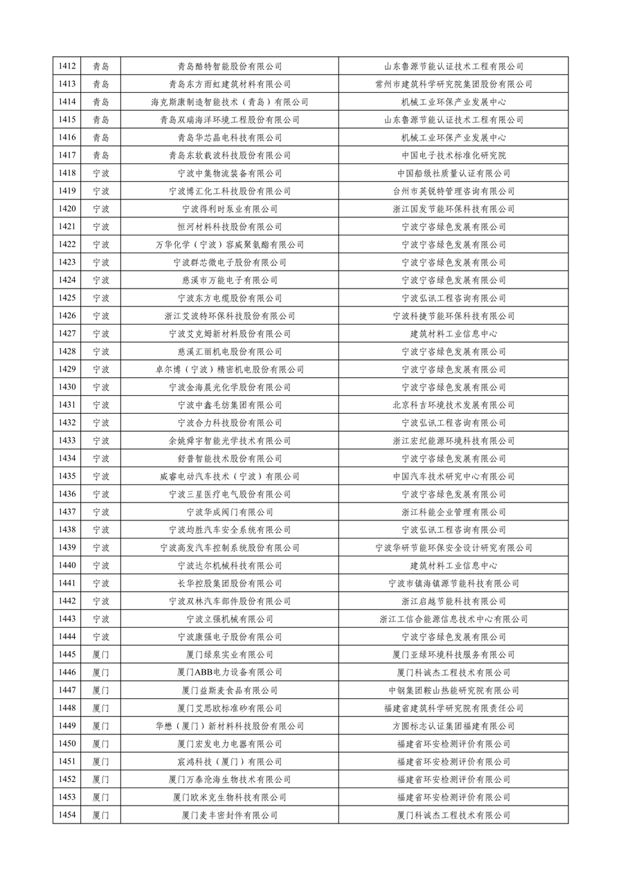 工业和信息化部公布2023年度绿色制造名单