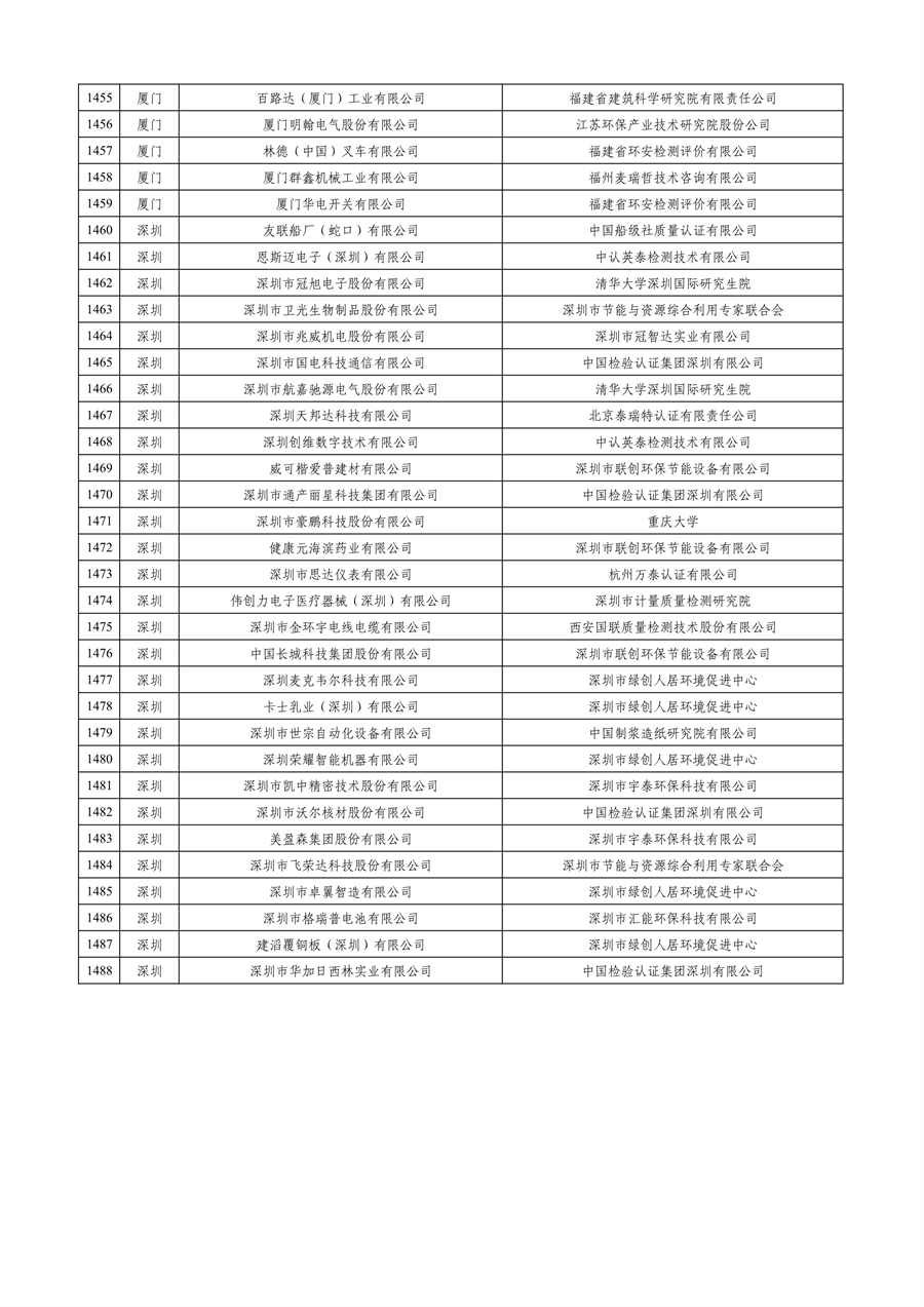 工业和信息化部公布2023年度绿色制造名单