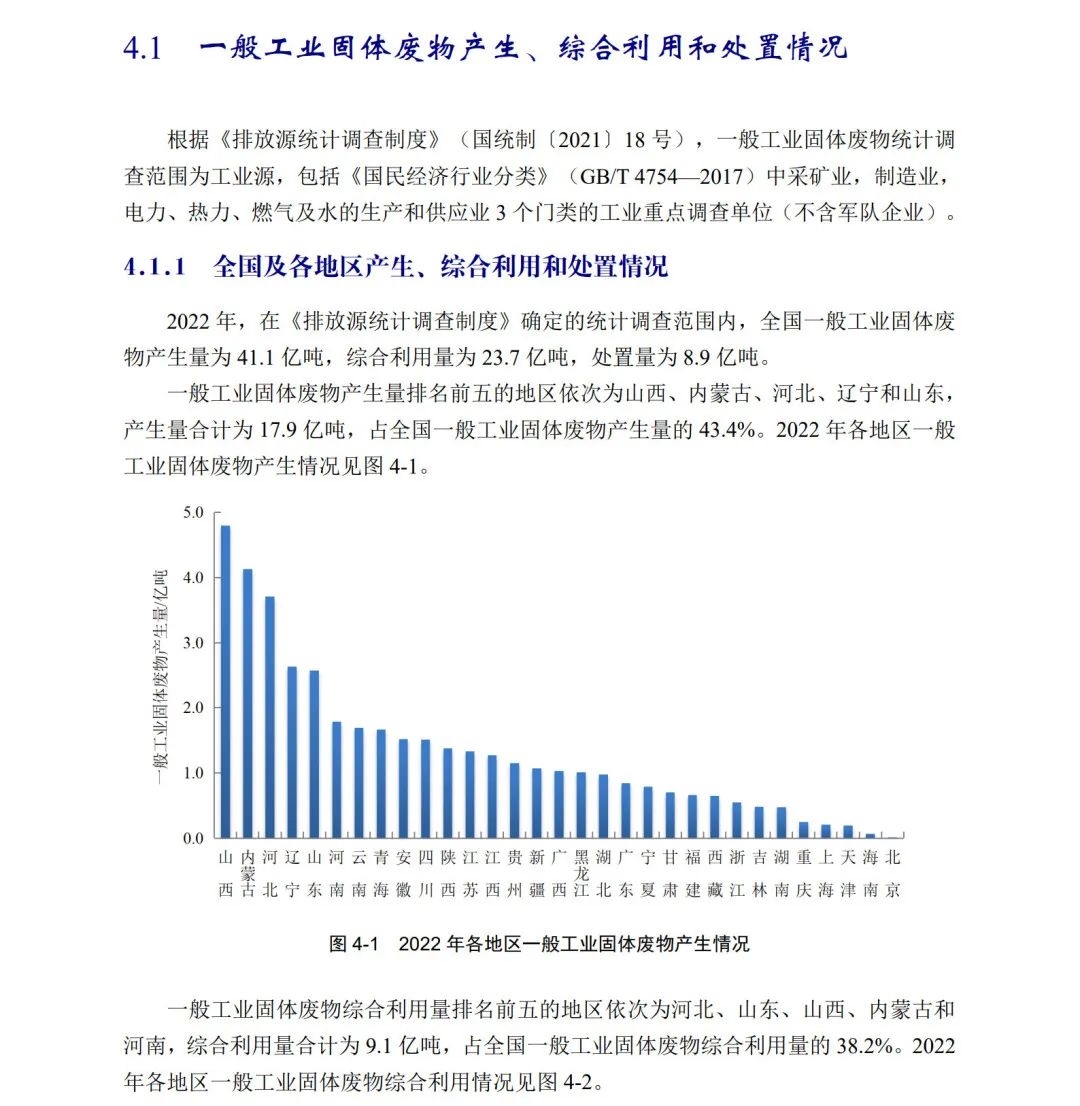2022年中国生态环境统计年报|一般工业固废及危废情况一览