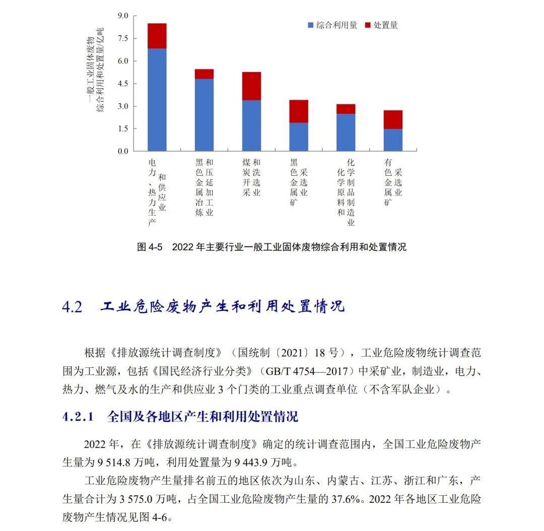 2022年中国生态环境统计年报|一般工业固废及危废情况一览