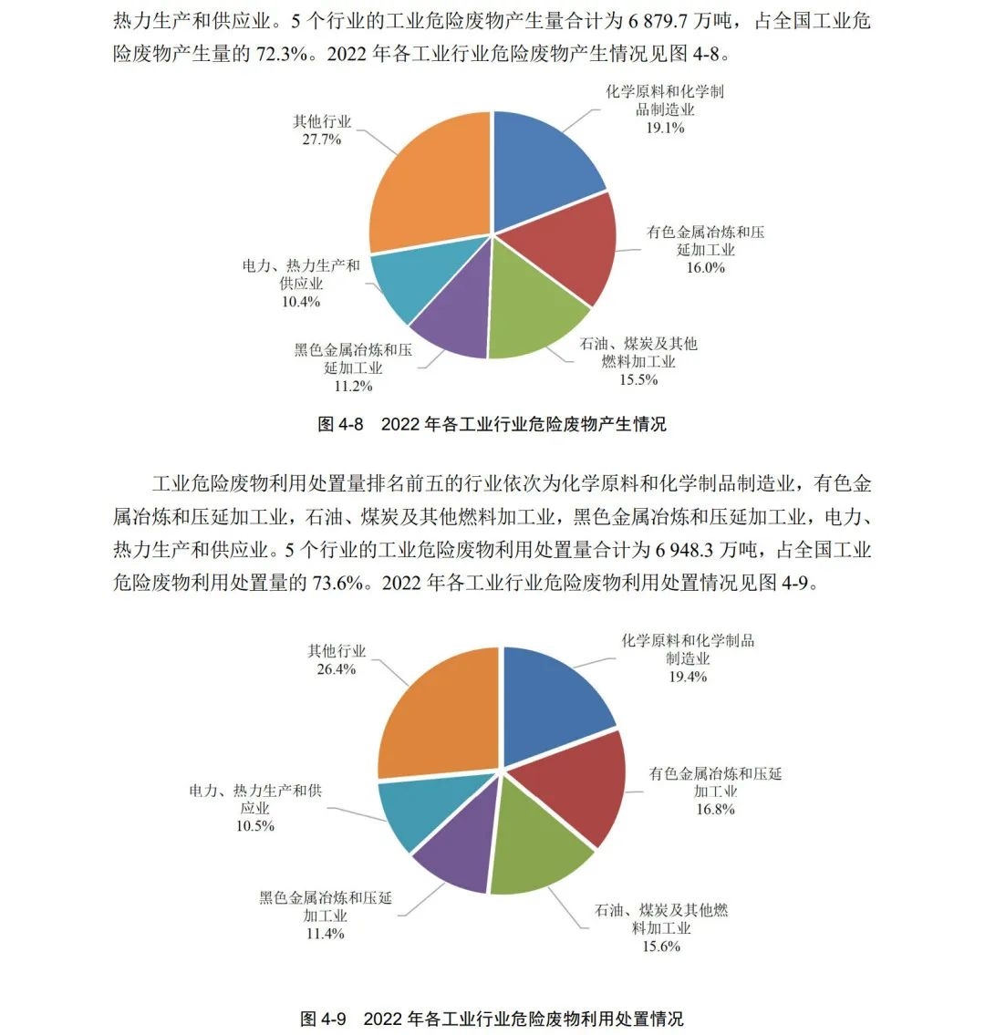 2022年中国生态环境统计年报|一般工业固废及危废情况一览