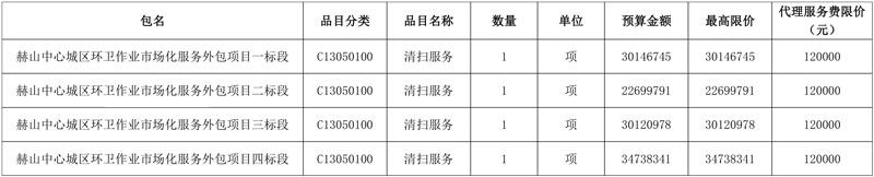 预算1.18亿!益阳市赫山中心城区环卫作业市场化服务外包项目公开招标