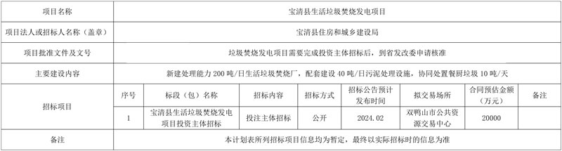 预算2亿元！黑龙江省宝清县生活垃圾焚烧发电项目投资主体招标计划公布-环保卫士