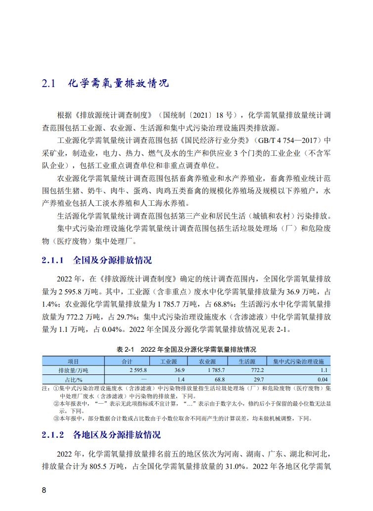 2022年中国生态环境统计年报之废水篇