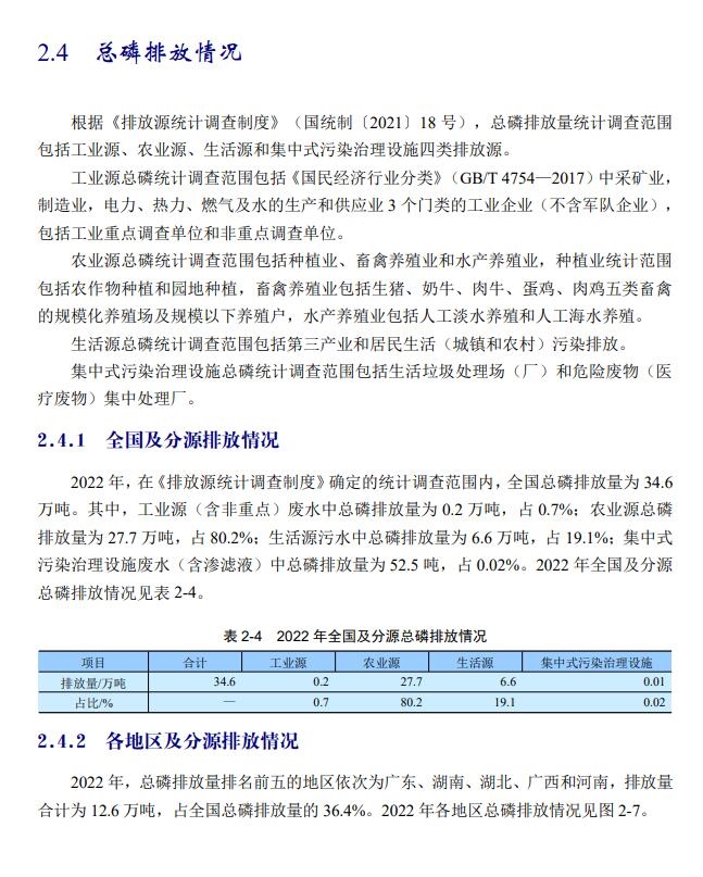 2022年中国生态环境统计年报之废水篇