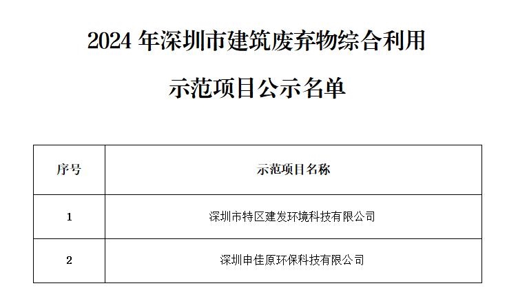 2024年深圳市建筑废弃物综合利用示范项目名单公示-环保卫士