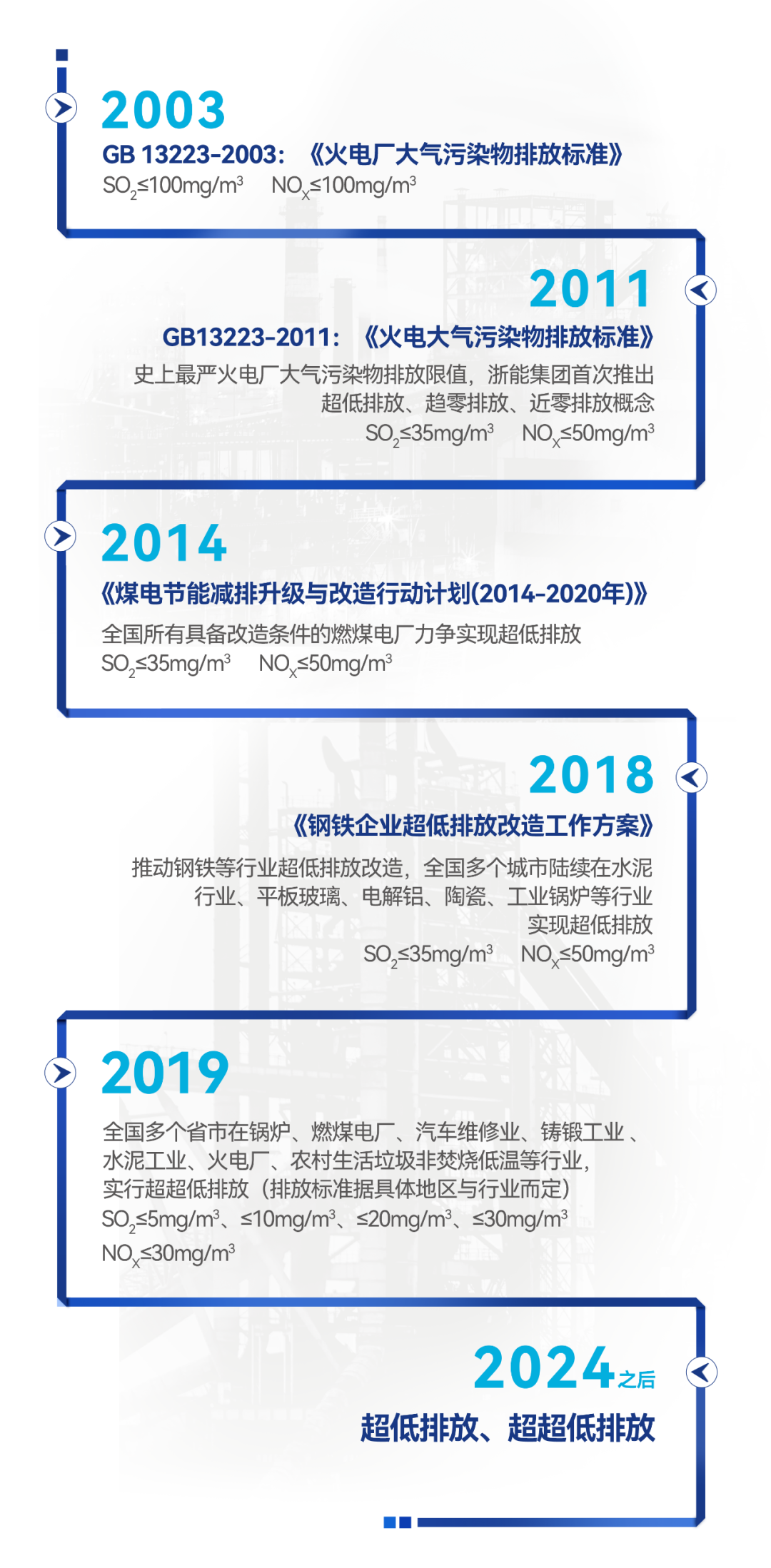 全程高温、NO2直测、超超低监测:聚光科技高温紫外CEMS系列产品交付超2万套