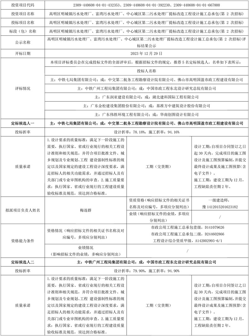 五方联合体入围!佛山市高明区明城镇污水处理厂、富湾污水处理厂、中心城区第二污水处理厂提标改造工程设计施工总承包开标!