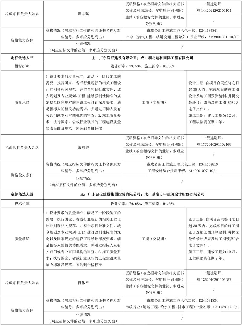 五方联合体入围!佛山市高明区明城镇污水处理厂、富湾污水处理厂、中心城区第二污水处理厂提标改造工程设计施工总承包开标!