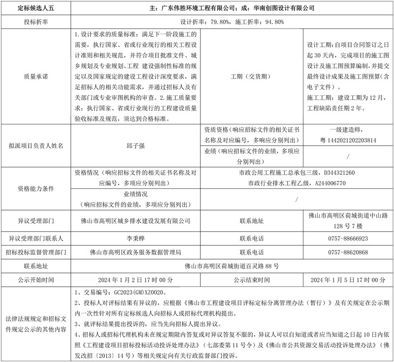 五方联合体入围!佛山市高明区明城镇污水处理厂、富湾污水处理厂、中心城区第二污水处理厂提标改造工程设计施工总承包开标!