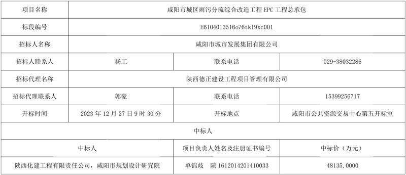 超4.8亿!陕西化建联合体中标咸阳市城区雨污分流综合改造工程EPC工程总承包!