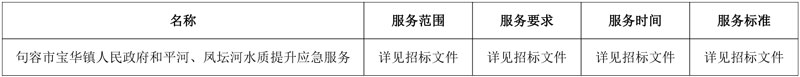 高能环境中标江苏句容市宝华镇人民政府和平河、凤坛河水质提升应急服务项目!