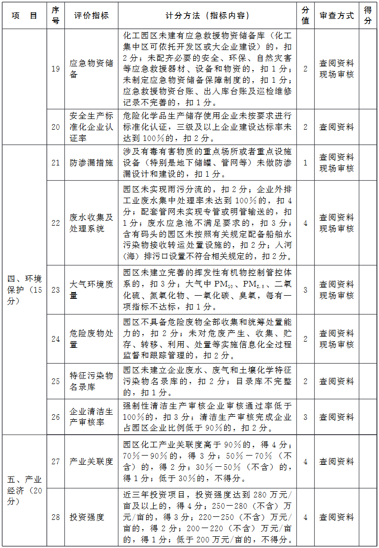 河北省化工园区认定管理办法发布！