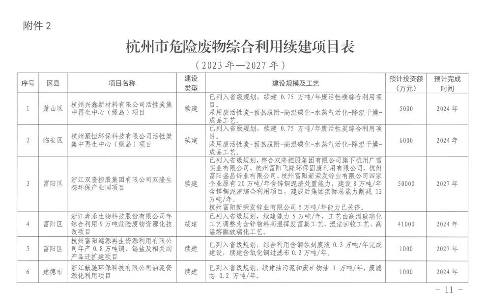 附建设项目清单！《杭州市危险废物综合利用设施建设方案（2023年-2027年）》印发