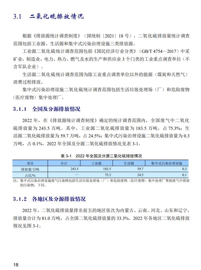 2022年中国生态环境统计年报之废气篇