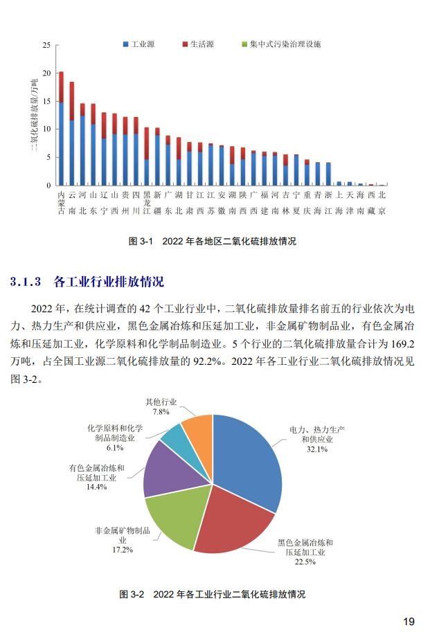 2022年中国生态环境统计年报之废气篇