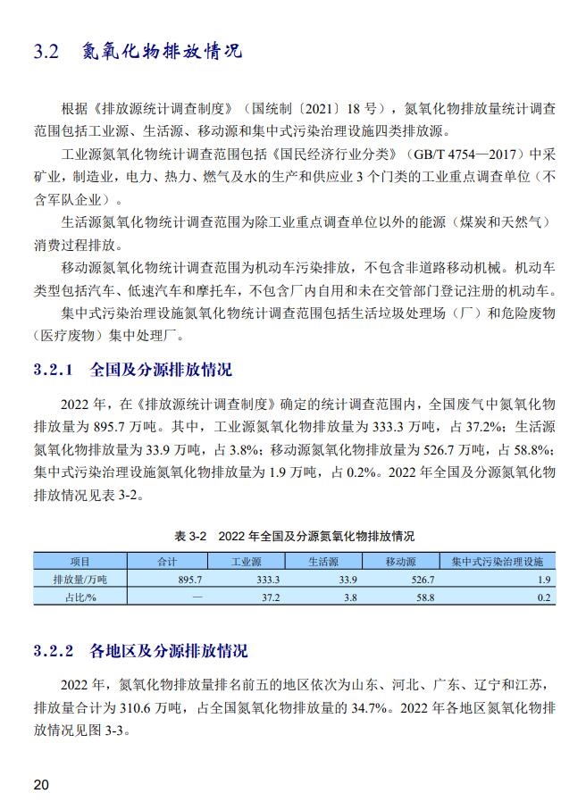 2022年中国生态环境统计年报之废气篇