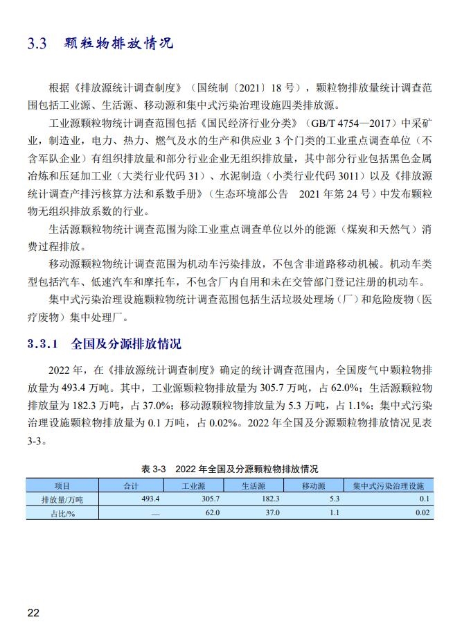 2022年中国生态环境统计年报之废气篇