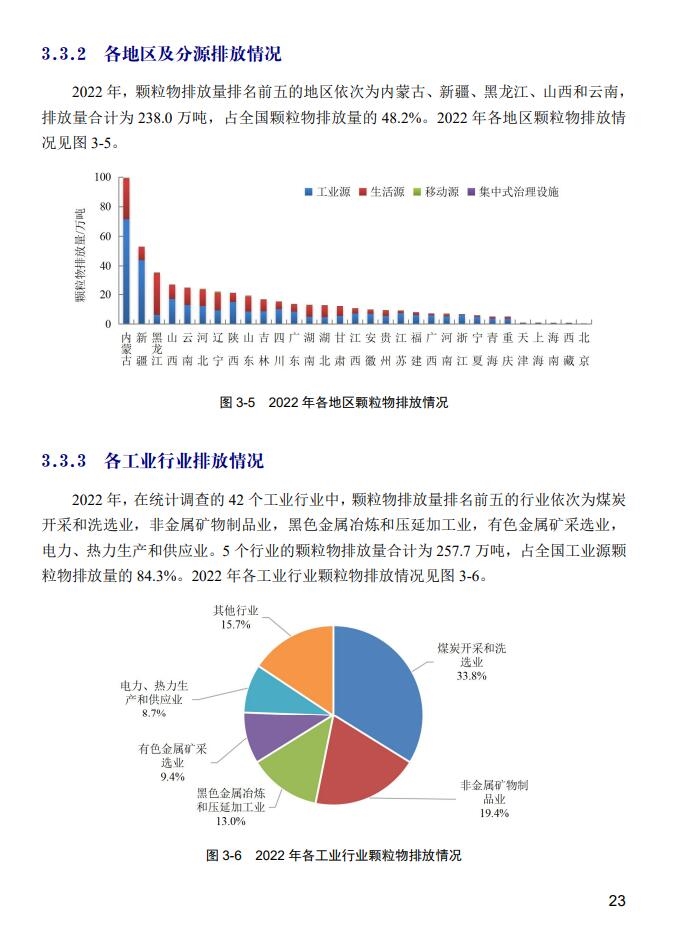 2022年中国生态环境统计年报之废气篇