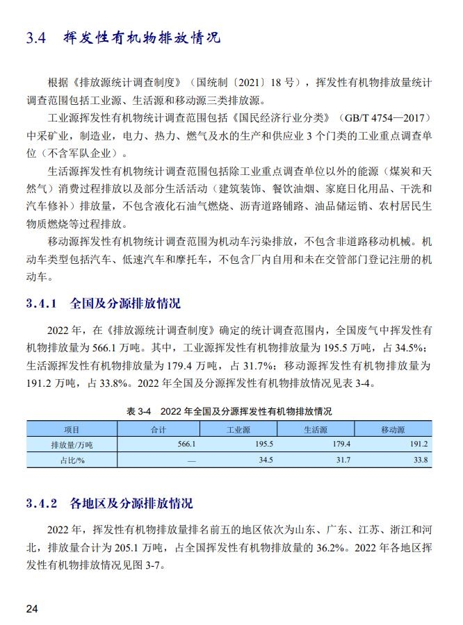 2022年中国生态环境统计年报之废气篇