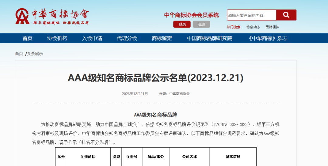 喜报 | 先河环保获评首批AAA级(全国级)知名商标品牌