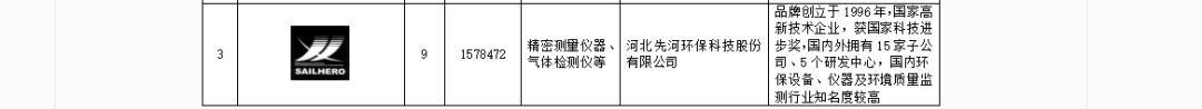 喜报 | 先河环保获评首批AAA级(全国级)知名商标品牌