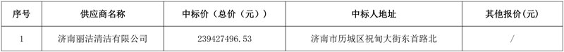 近2.4亿!济南丽洁清洁中标济南市历城区2024-2027年度道路保洁等环境卫生服务!