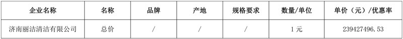近2.4亿!济南丽洁清洁中标济南市历城区2024-2027年度道路保洁等环境卫生服务!