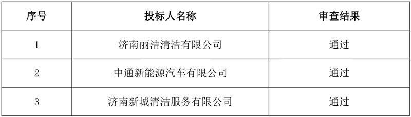 近2.4亿!济南丽洁清洁中标济南市历城区2024-2027年度道路保洁等环境卫生服务!