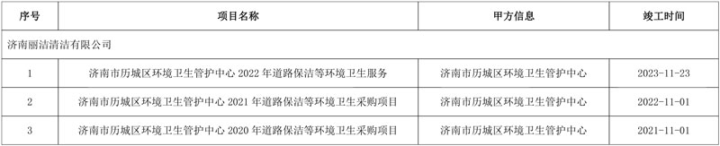 近2.4亿!济南丽洁清洁中标济南市历城区2024-2027年度道路保洁等环境卫生服务!