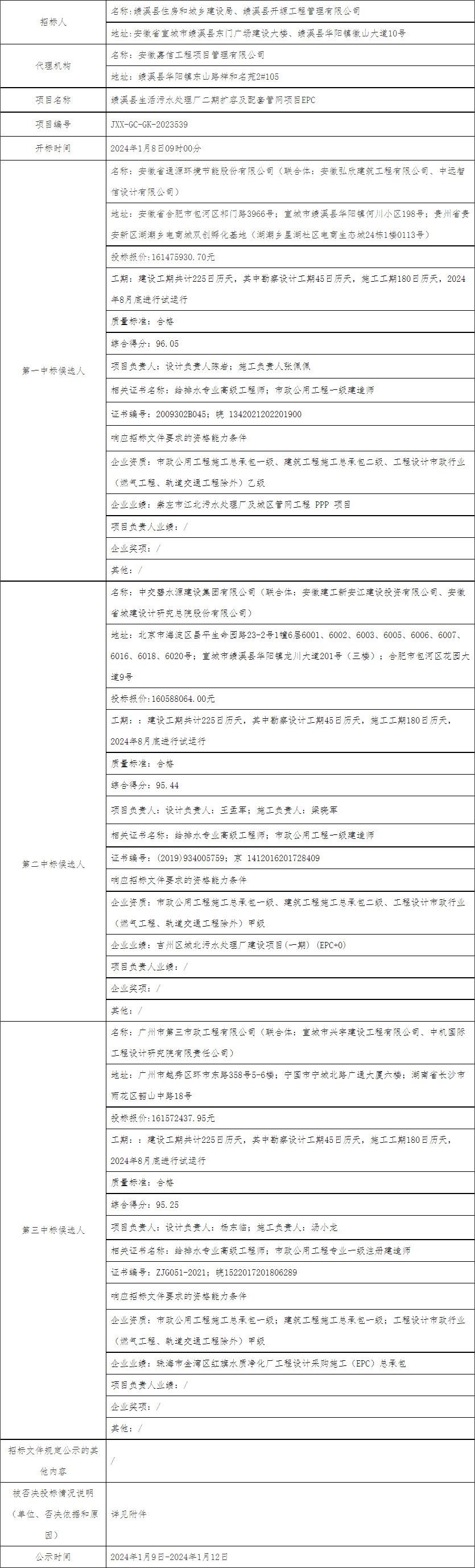 1.6亿!通源环境牵头预中标宣城绩溪县生活污水处理厂二期扩容及配套管网项目EPC!