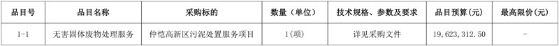 广东惠州仲恺高新区污泥处置服务项目招标!