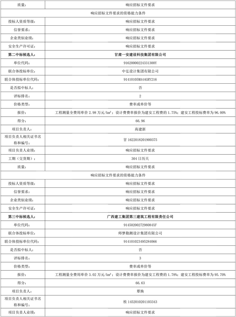 云南师宗县级集中式饮用水源地保护及乡村振兴农村生活污水治理工程EPC总承包中标候选人公示!