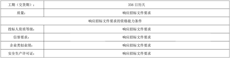云南师宗县级集中式饮用水源地保护及乡村振兴农村生活污水治理工程EPC总承包中标候选人公示!