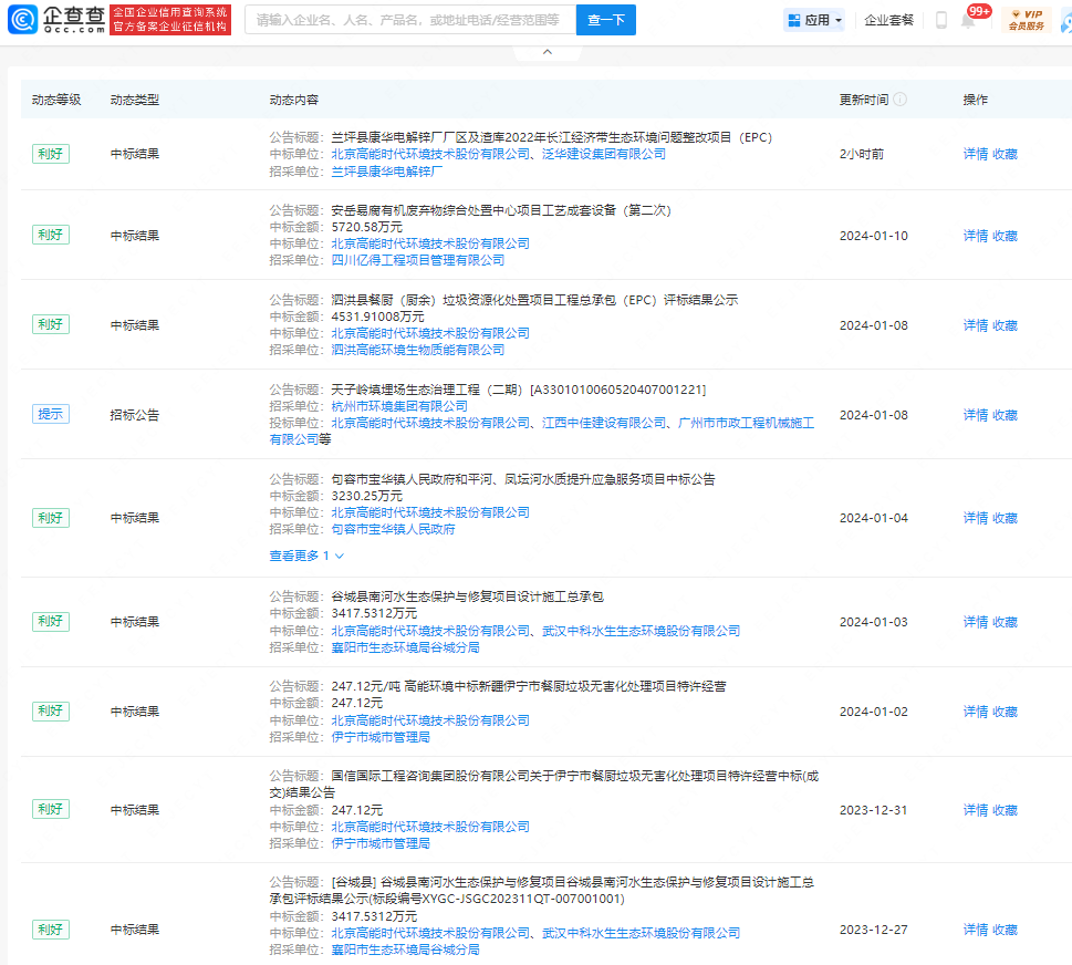 开挂！高能环境连拿六单-环保卫士