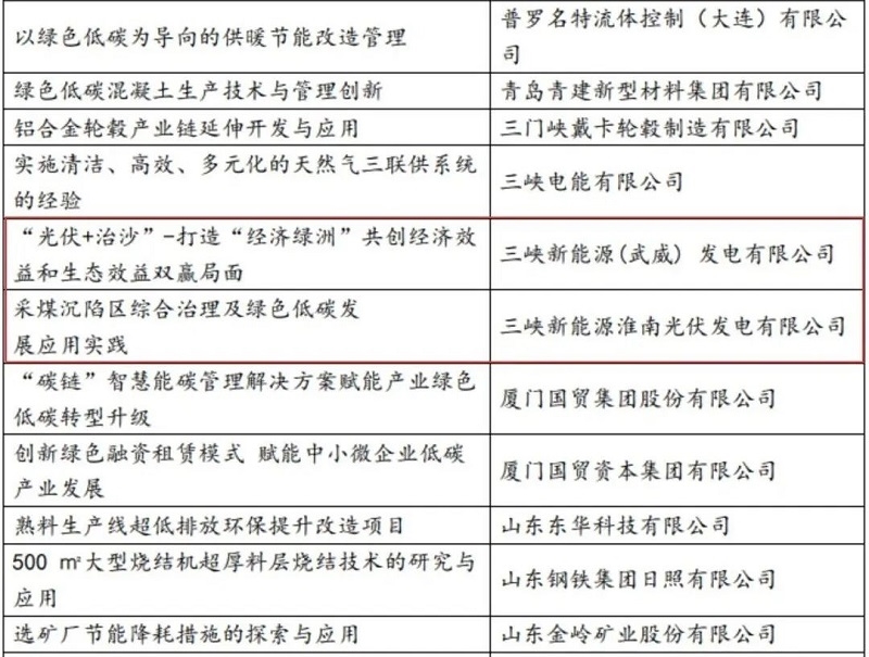 三峡能源2项案例入选2023年绿色低碳发展优秀实践案例-环保卫士