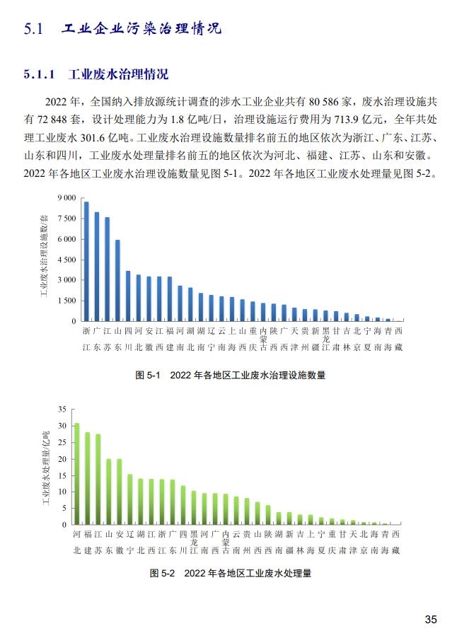 2022年中国生态环境统计年报之污染治理设施篇
