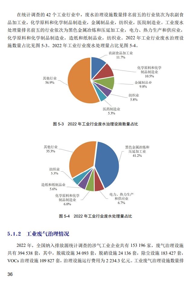 2022年中国生态环境统计年报之污染治理设施篇