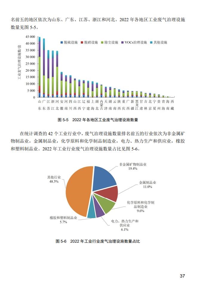 2022年中国生态环境统计年报之污染治理设施篇