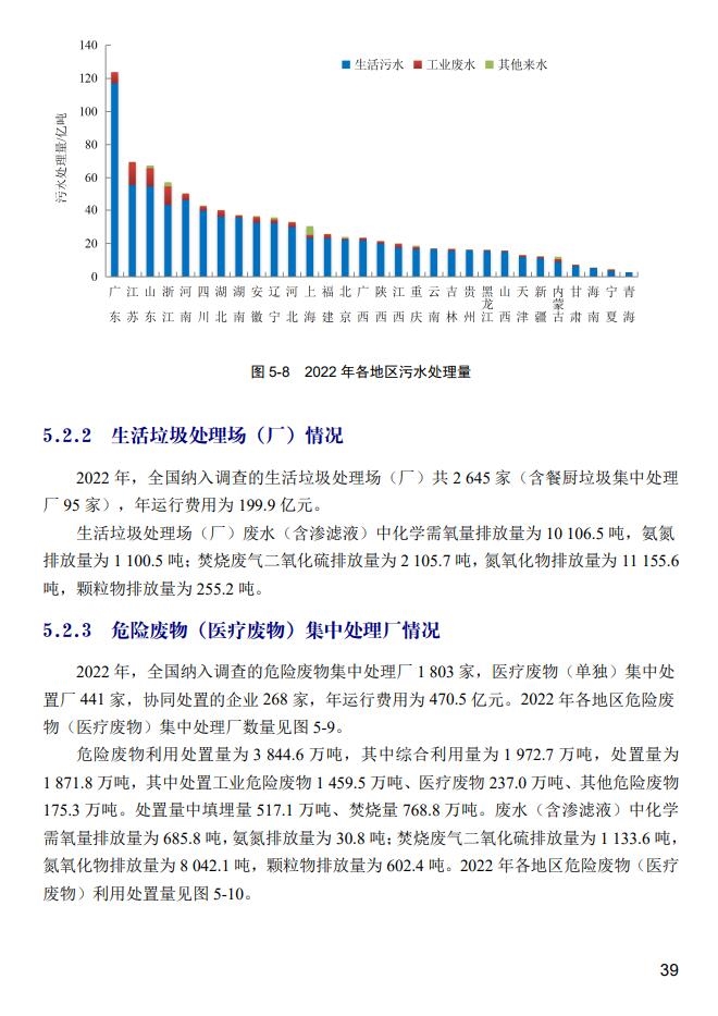 2022年中国生态环境统计年报之污染治理设施篇