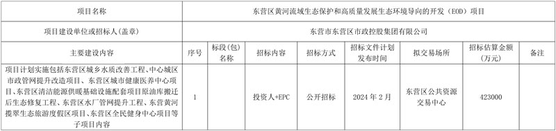 超42亿!东营区黄河流域生态保护和高质量发展EOD项目即将招标!