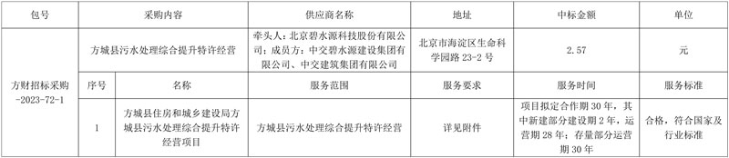 碧水源牵头拿下超4亿河南方城县污水处理综合提升特许经营项目！-环保卫士