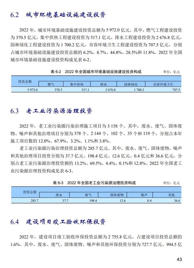 生态环境部:2022年全国环境污染治理投资总额超9000亿元