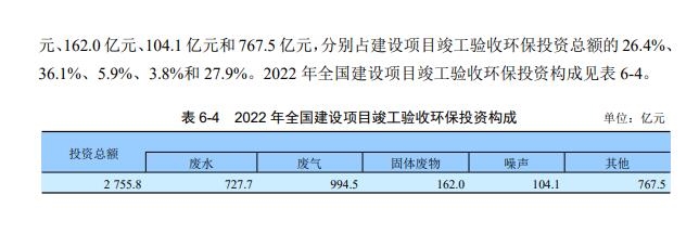生态环境部:2022年全国环境污染治理投资总额超9000亿元