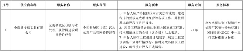 0.633元/吨成交!当地国资中标赣州全南县城区(镇)及管网建设项目特许经营!