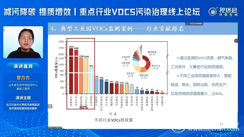 曹方方：氮肥制造、焦化、钢铁冶炼、农药生产、垃圾焚烧贡献了80%的工业源VOCs