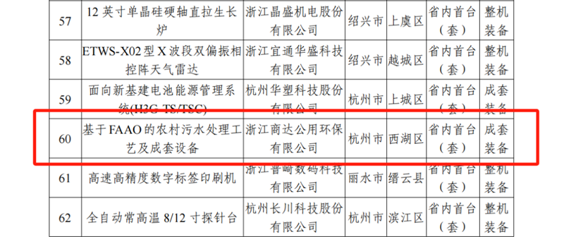 商达公用“基于FAAO的农村污水处理工艺成套设备”上榜2023年度浙江省首台（套）装备名单-环保卫士