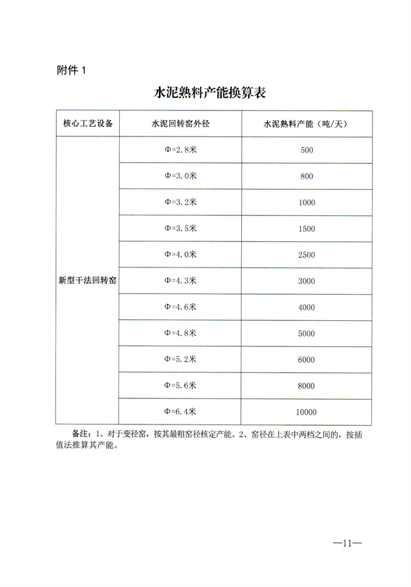 《江西省水泥玻璃行业产能置换实施细则》发布