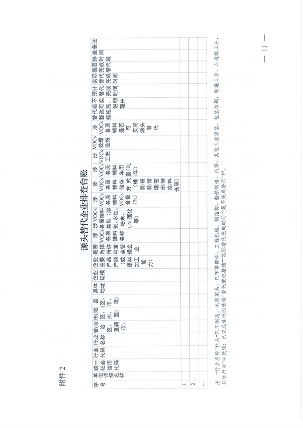 安徽省低挥发性有机物含量原辅材料替代工作方案